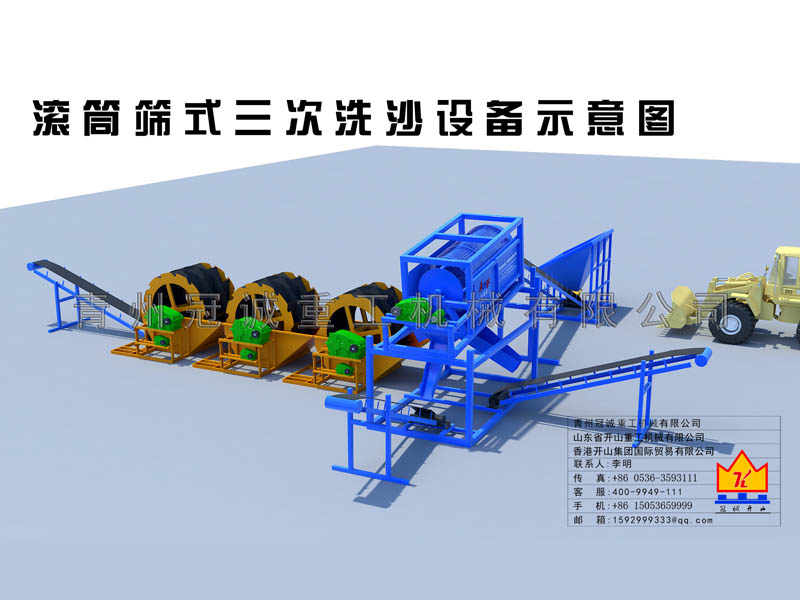 滾筒篩洗石機